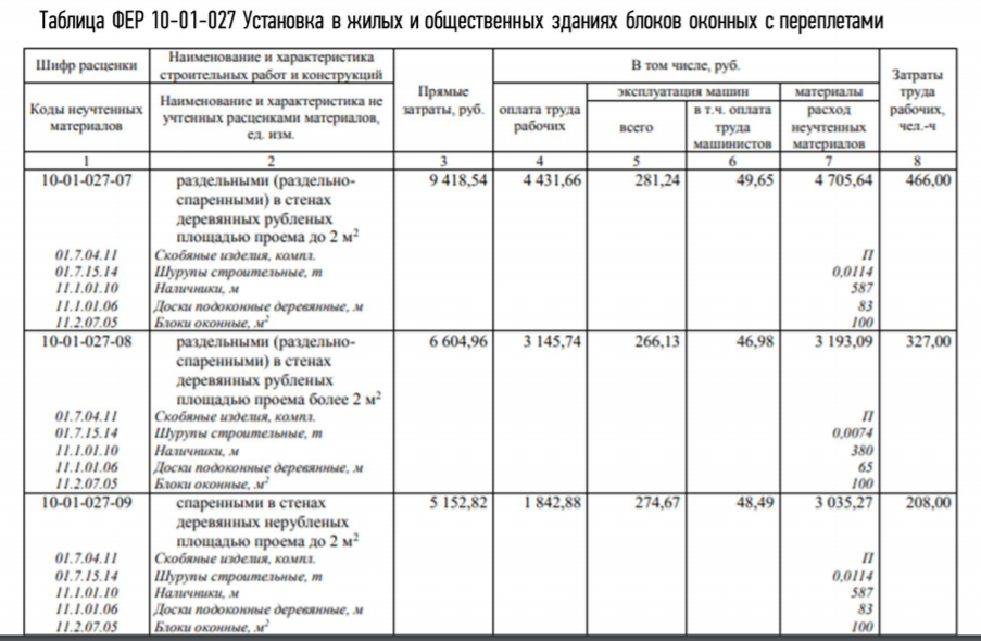 Скобяные изделия, шурупы, доски, наличники, блоки в данных расценках учитываются по проекту отдельно Скобяные изделия, шурупы, доски, наличники, блоки в данных расценках учитываются по проекту отдельно