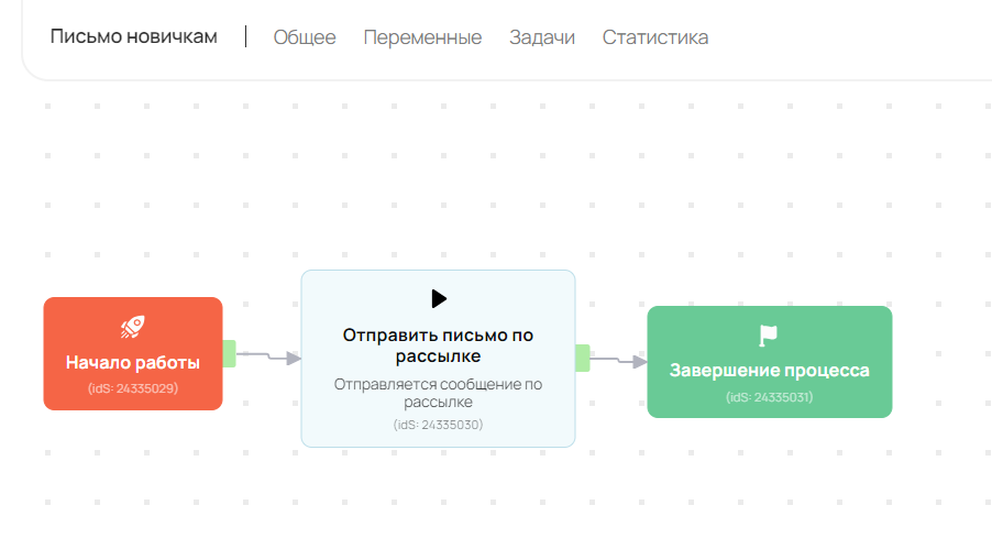 <p>Логика работы процесса</p> <p>Логика работы процесса</p>