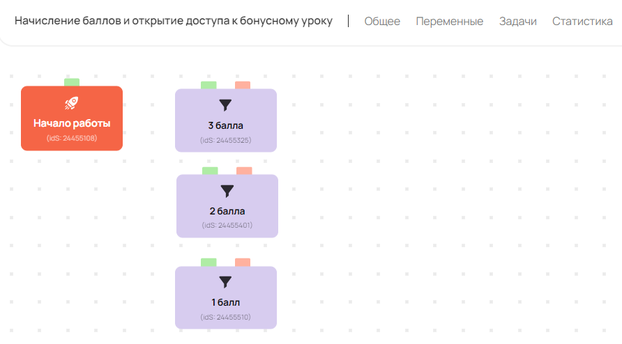 Блоки «Условие» в процессе Блоки «Условие» в процессе