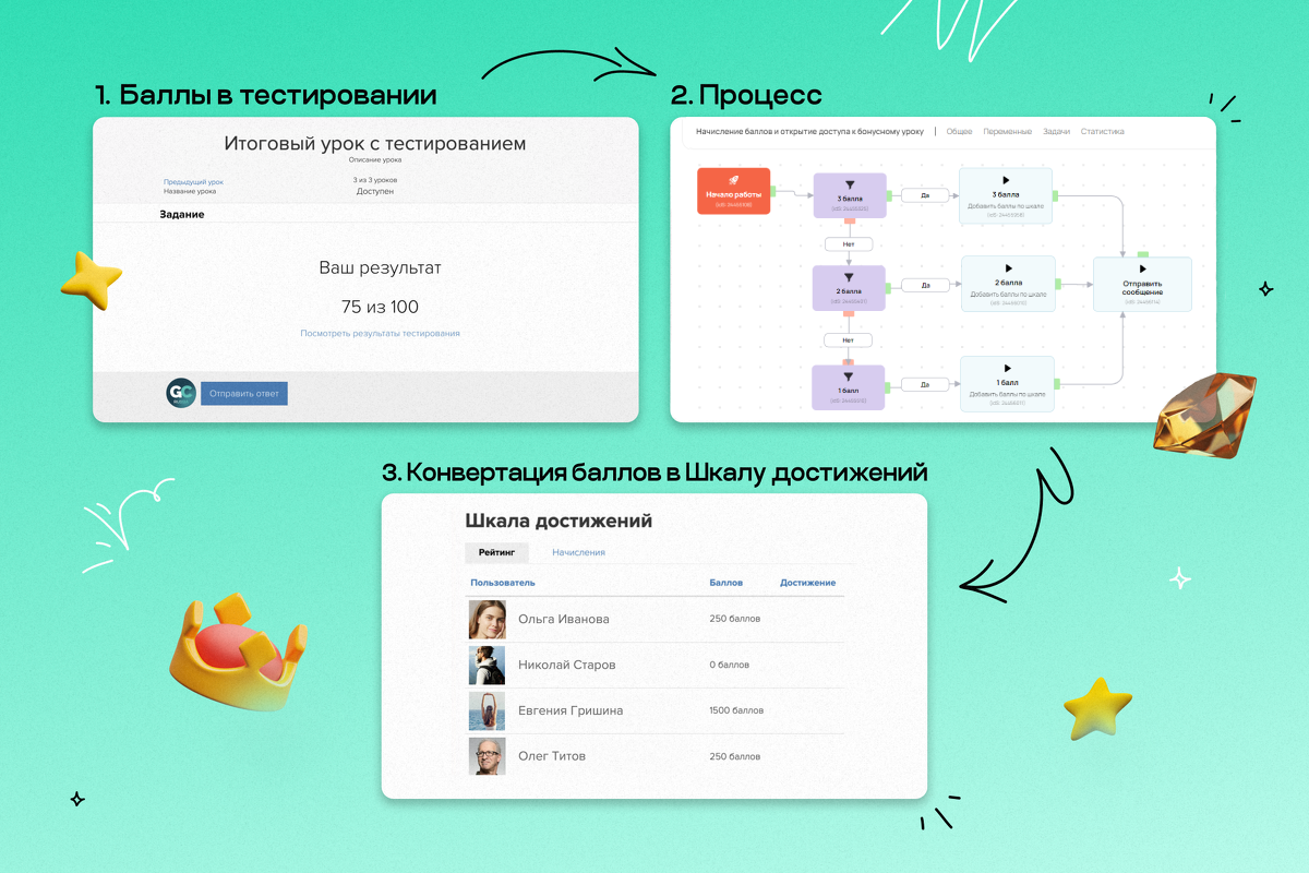 Процесс конвертации Процесс конвертации