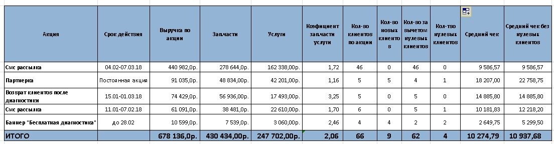 Лучше всего Лучше всего