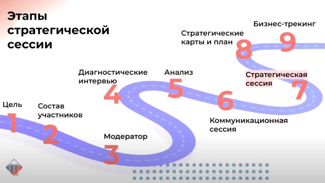 Составление проекта Составление проекта