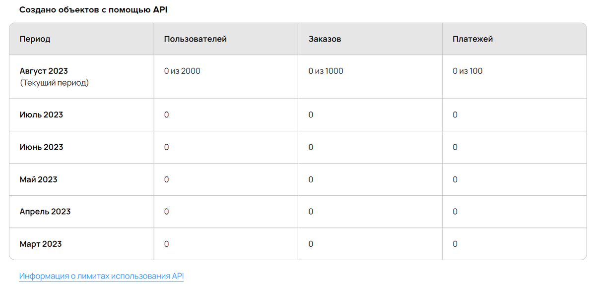 Статистика использования API Статистика использования API
