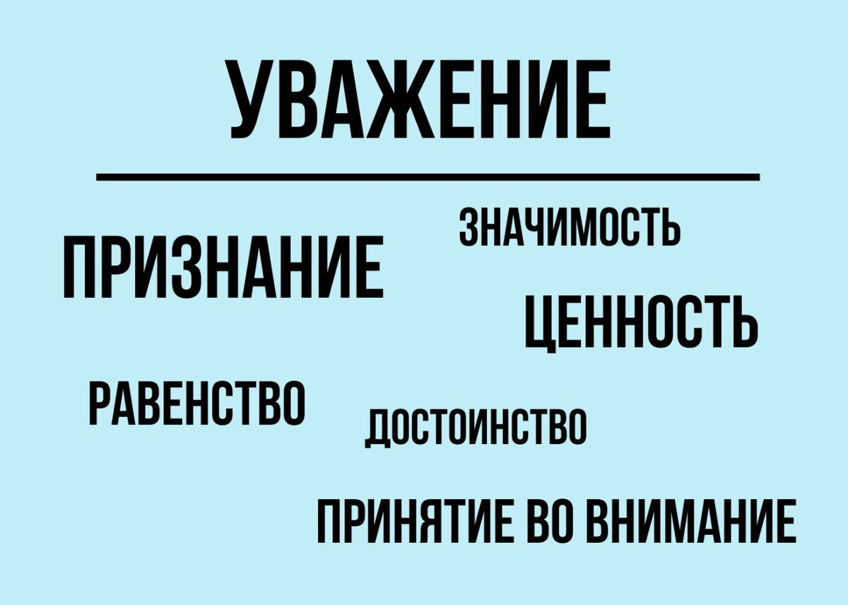 Компоненты уважения Компоненты уважения