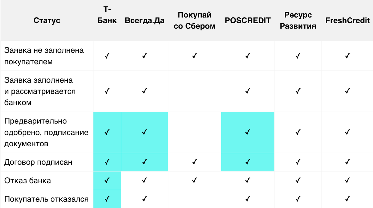 <p>Методы оплаты и статусы рассрочки, для которых отображается доп. информация </p> <p>Методы оплаты и статусы рассрочки, для которых отображается доп. информация </p>