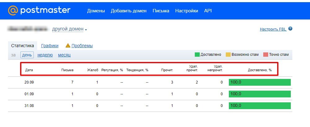 Параметры, отображаемые в статистике Postmaster Параметры, отображаемые в статистике Postmaster