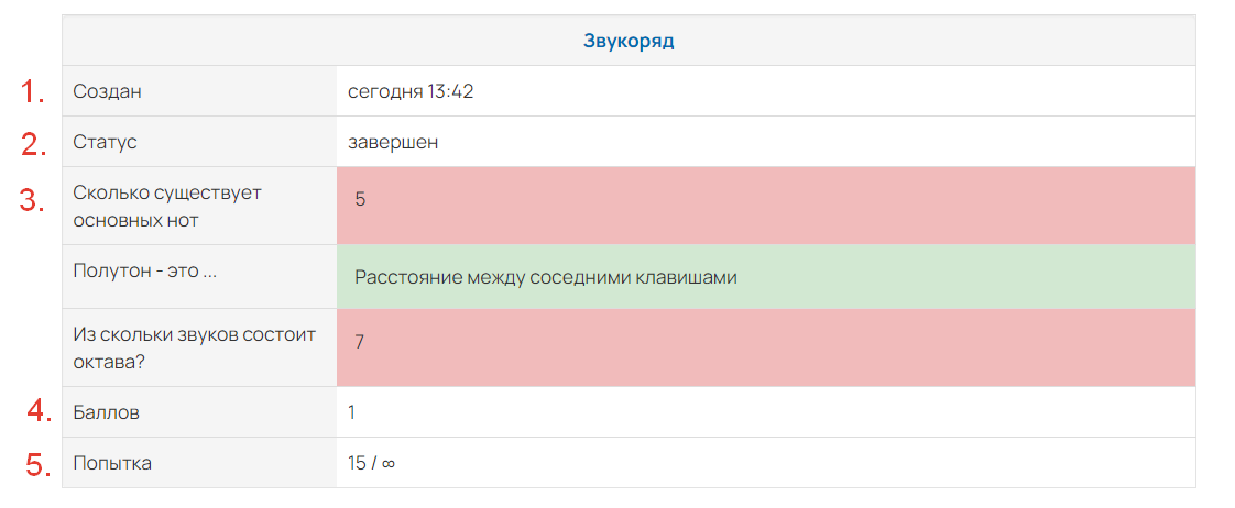 Информация в ответе пользователя Информация в ответе пользователя