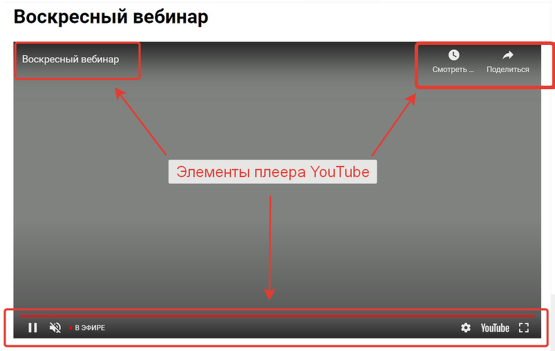 Элементы плеера YouTube Элементы плеера YouTube