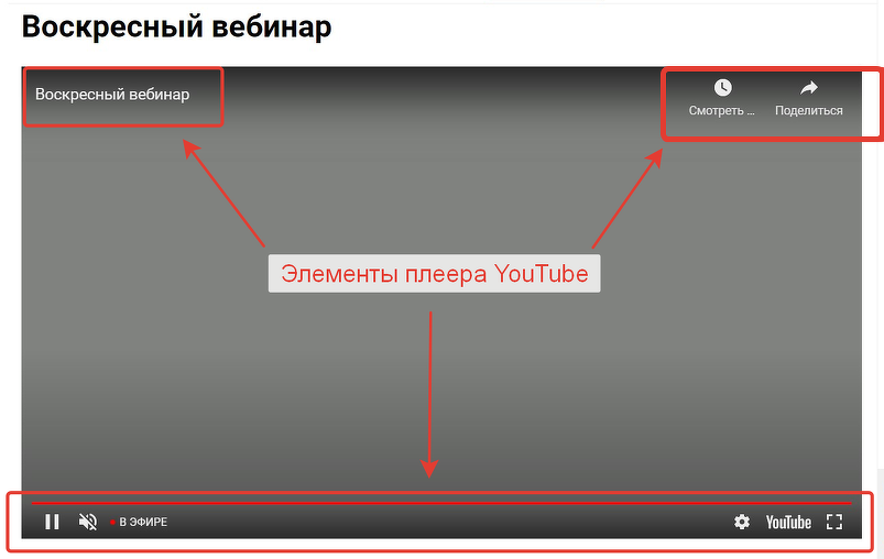 Элементы плеера YouTube