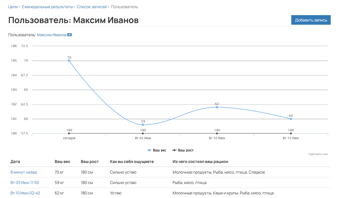 <p>
Пример результатов ученика в настроенной цели </p> <p>
Пример результатов ученика в настроенной цели </p>