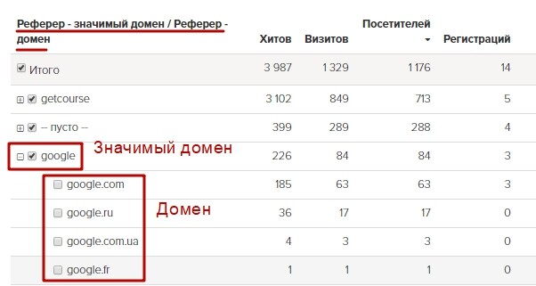 <p>
Значимый домен и домены </p> <p>
Значимый домен и домены </p>