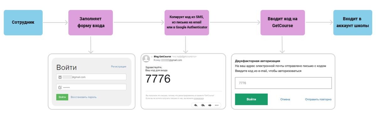 <p>Как работает 2FA</p> <p>Как работает 2FA</p>