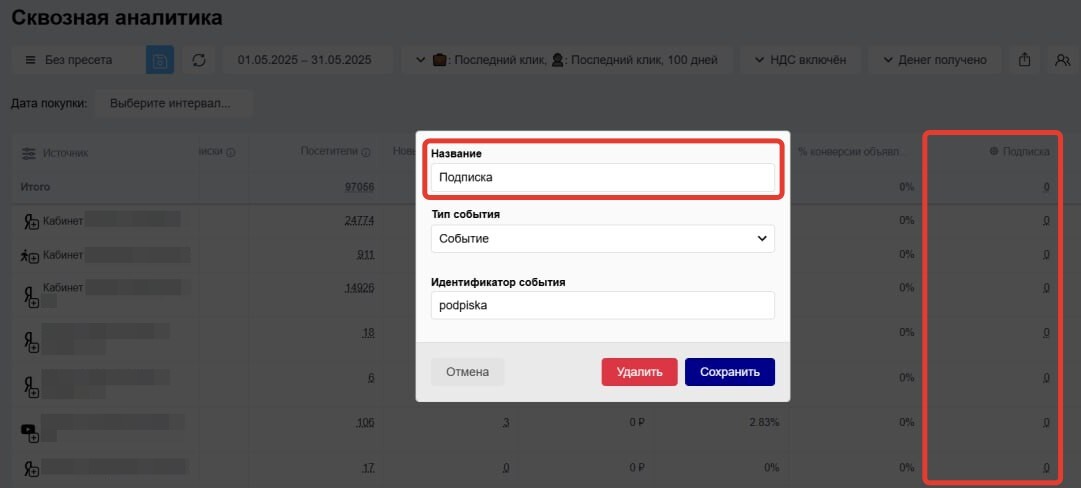 Данные в таблице сквозной аналитики Данные в таблице сквозной аналитики