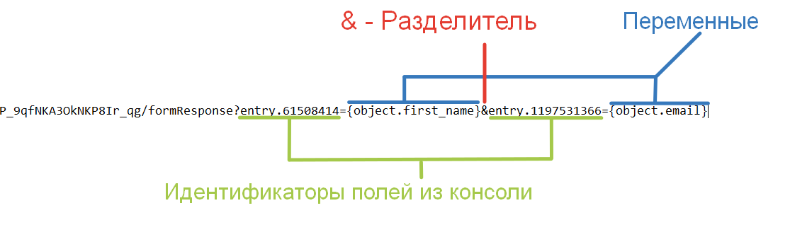 Как строится запрос Как строится запрос