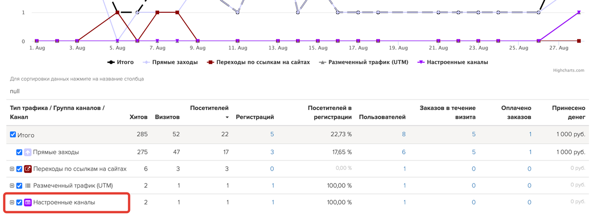 <p>
Настроенные каналы </p> <p>
Настроенные каналы </p>