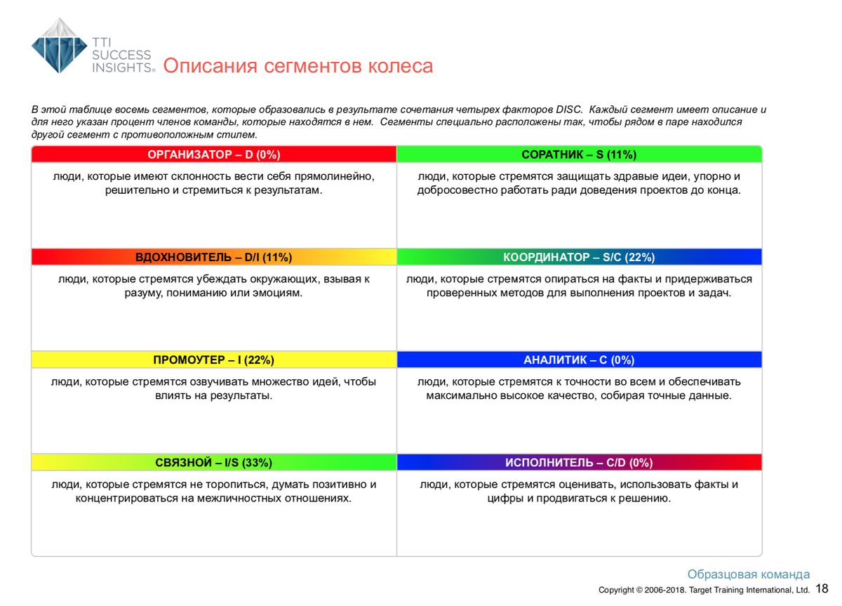 Описание сегментов колеса DISC Описание сегментов колеса DISC