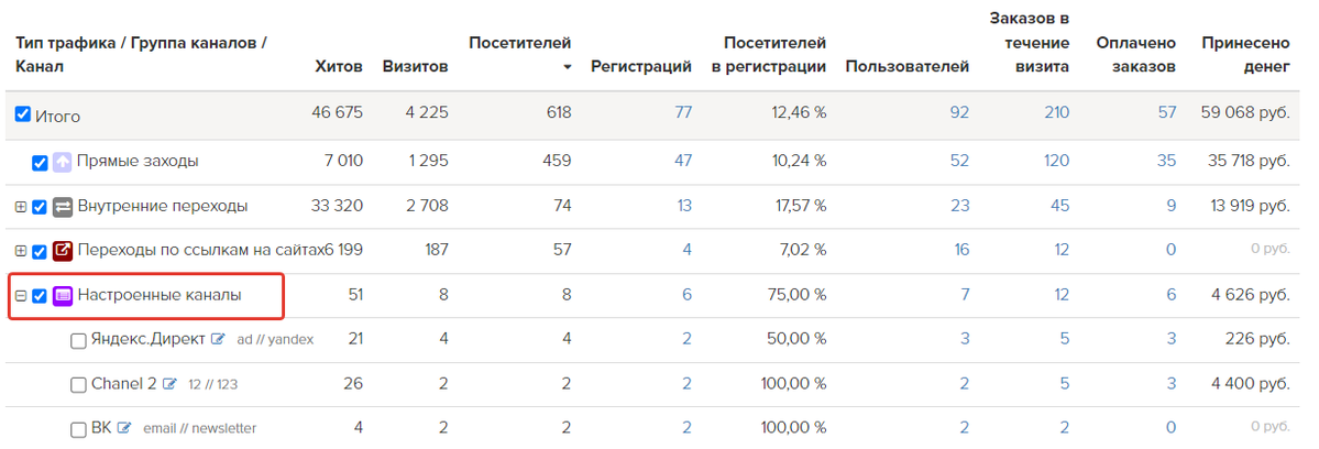 Тип трафика «Настроенные каналы» Тип трафика «Настроенные каналы»
