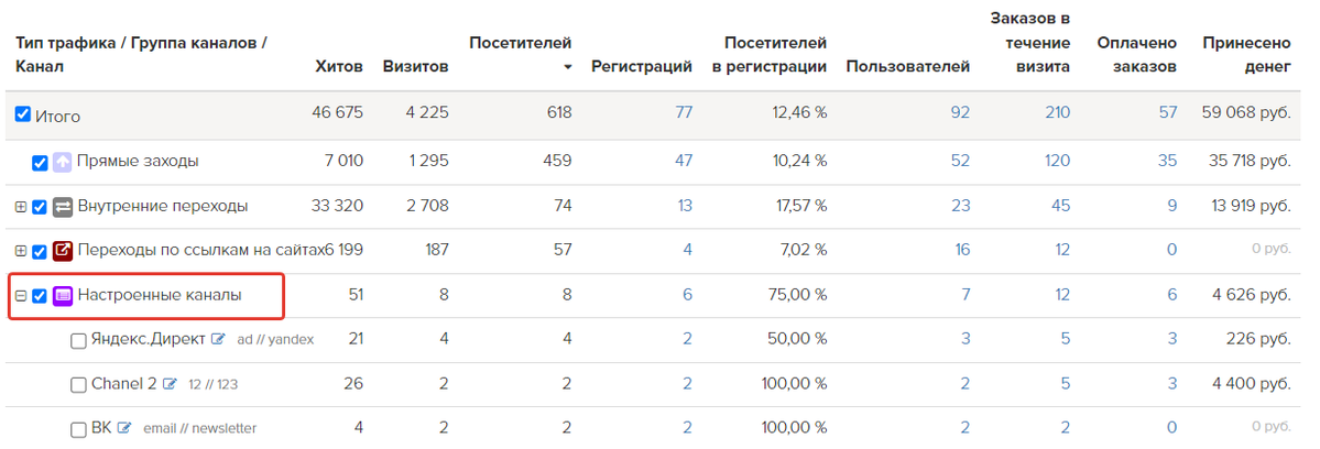 Тип трафика «Настроенные каналы»