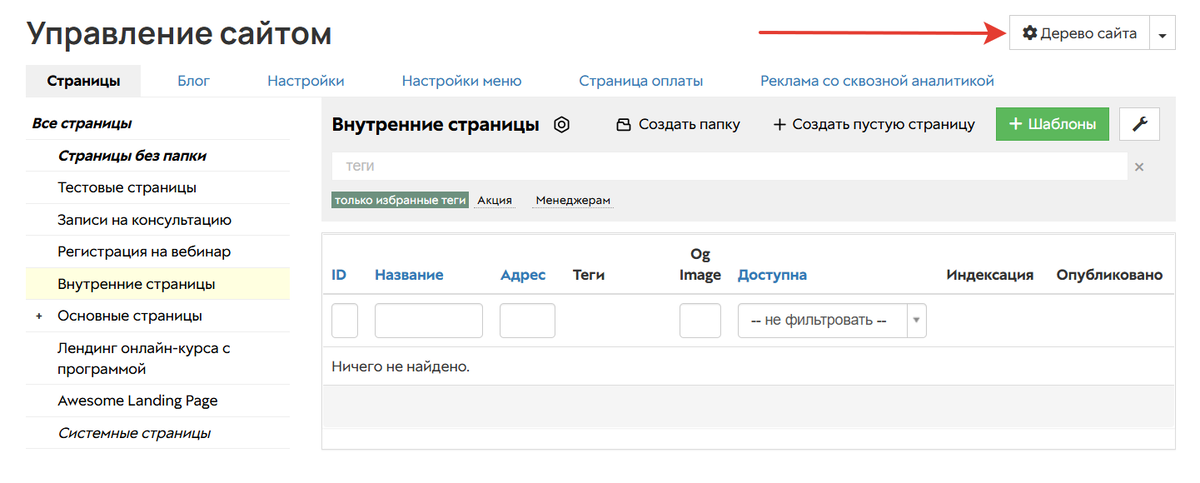 Дерево сайта Дерево сайта