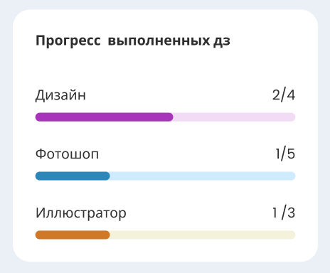 <p>Общий прогресс по модулям курса в одном месте</p> <p>Общий прогресс по модулям курса в одном месте</p>