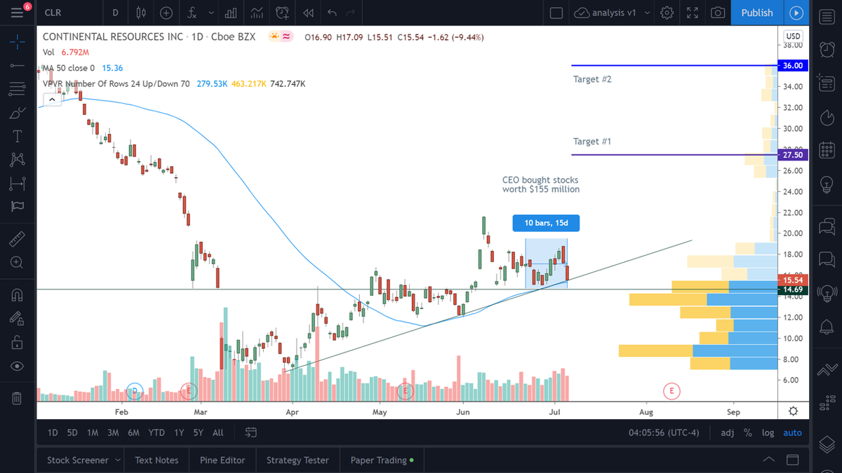 <p>CLR chart</p>
<p>CLR chart</p>