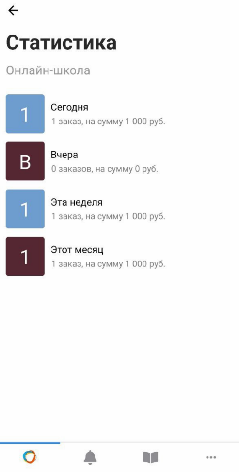 Общая статистика регистраций, заказов и продаж Общая статистика регистраций, заказов и продаж
