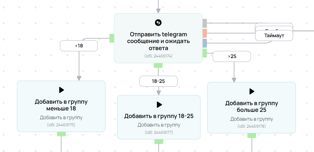 Различные выходы в сallback-операции Различные выходы в сallback-операции