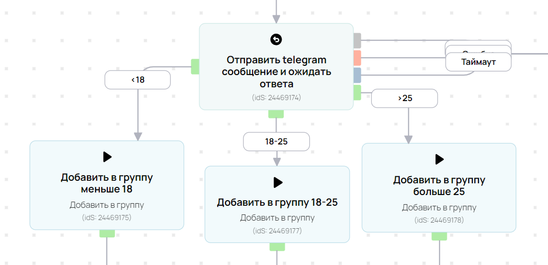 Различные выходы в сallback-операции