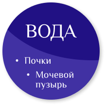 стихия вода стихия вода