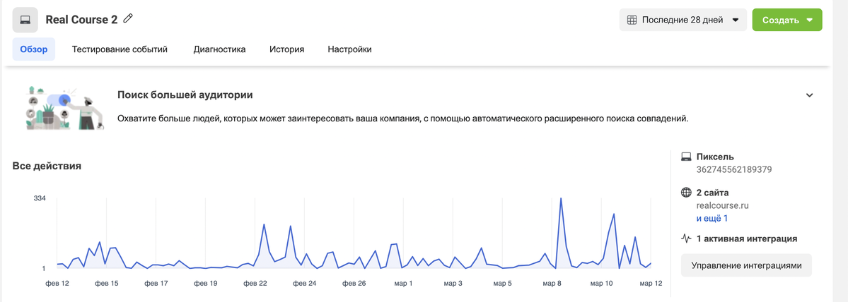 Так выглядит настроенный Пиксель Фейсбук Так выглядит настроенный Пиксель Фейсбук