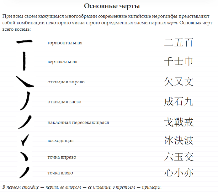 Можно ли выучить иероглифы без прописывания Можно ли выучить иероглифы без прописывания