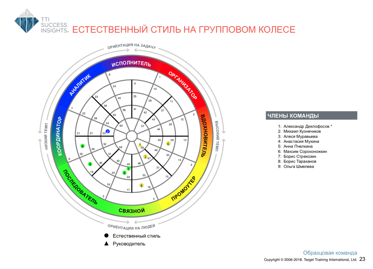 <p>
Естественный стиль DISC на групповом колесе</p> <p>
Естественный стиль DISC на групповом колесе</p>