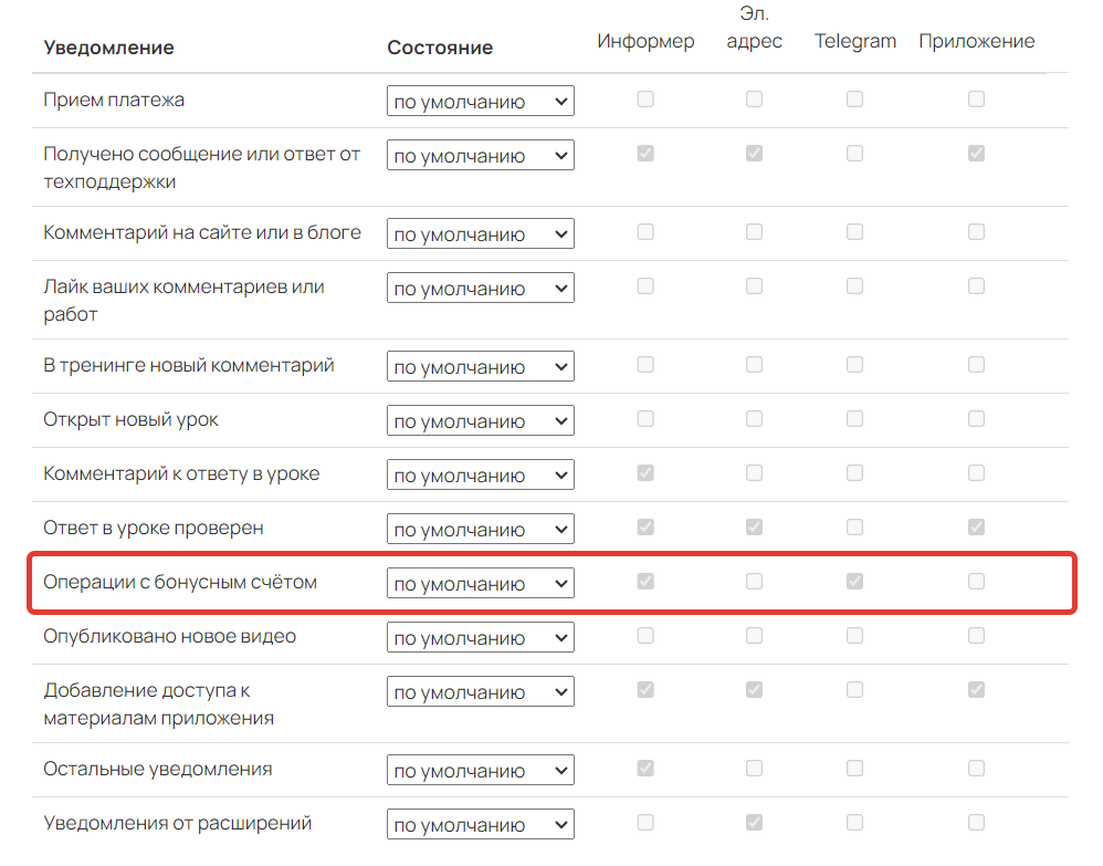 <p>Уведомление «Операции с бонусным счетом»</p> <p>Уведомление «Операции с бонусным счетом»</p>