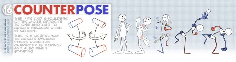 <p>Бедра и плечи в движении часто более противоположны, уравновешивая друг друга. Это удобный способ создать динамичную позу, когда персонаж в движении, а также когда он стоит.</p>