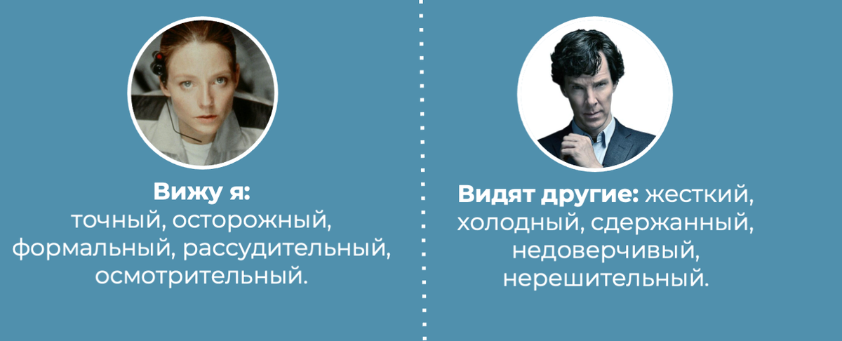 Как окружающие видят синий тип DISC Как окружающие видят синий тип DISC