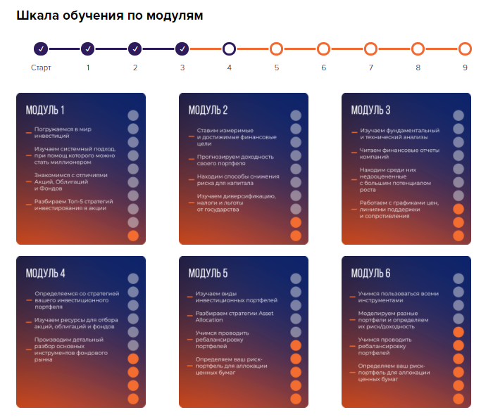 <p>Горизонтальная шкала - Старт-Финиш</p> <p>Горизонтальная шкала - Старт-Финиш</p>