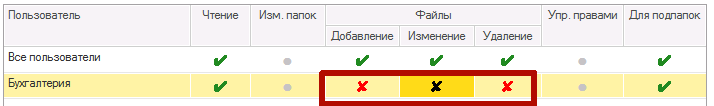 1с документооборот права только просмотр 1с документооборот права только просмотр