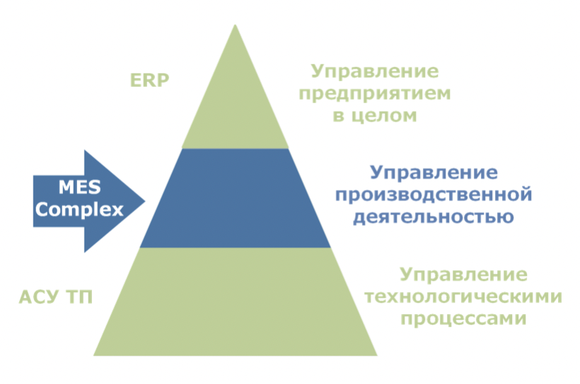 <p>Рис. 1. Уровни автоматизации деятельности предприятия</p>
<p>Рис. 1. Уровни автоматизации деятельности предприятия</p>