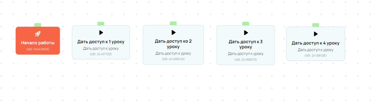 <p>
Последовательное добавление блоков «Дать доступ к уроку» </p> <p>
Последовательное добавление блоков «Дать доступ к уроку» </p>