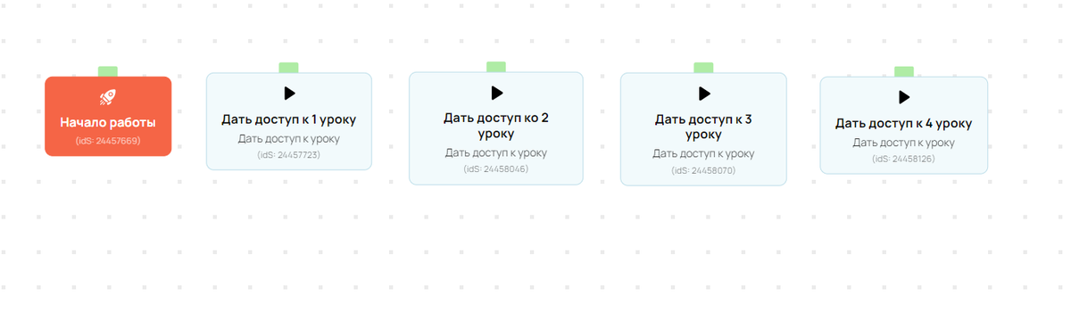 <p>
Последовательное добавление блоков «Дать доступ к уроку»	</p>