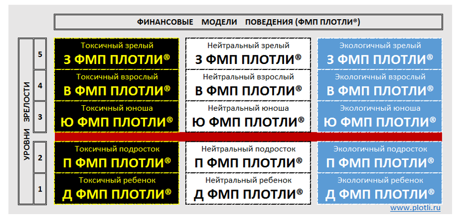 <p>
Матрица Плотницкой</p> <p>
Матрица Плотницкой</p>