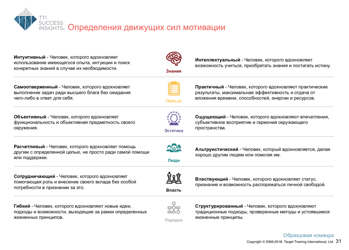 Определение Движущих сил мотивации Определение Движущих сил мотивации