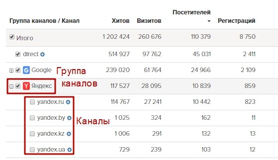 <p>
Группа каналов и каналы </p> <p>
Группа каналов и каналы </p>