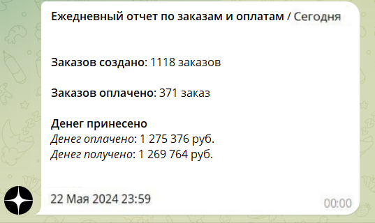 Отчет в Telegram-боте Отчет в Telegram-боте