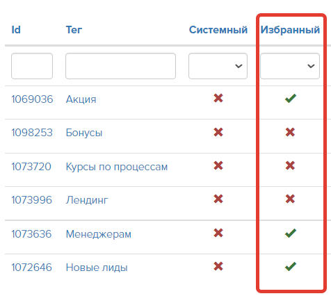Избранные теги в общем списке тегов Избранные теги в общем списке тегов
