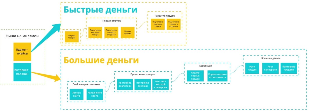 <p> Схема ББД</p> <p> Схема ББД</p>