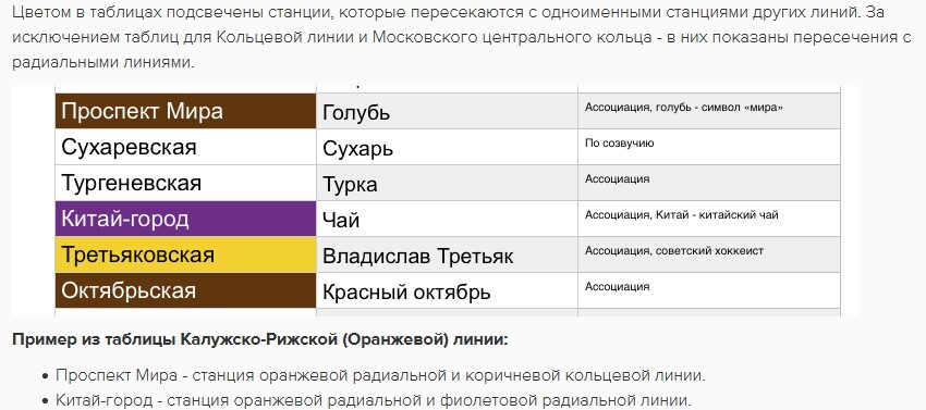 <p>
Скриншот урока 1</p> <p>
Скриншот урока 1</p>