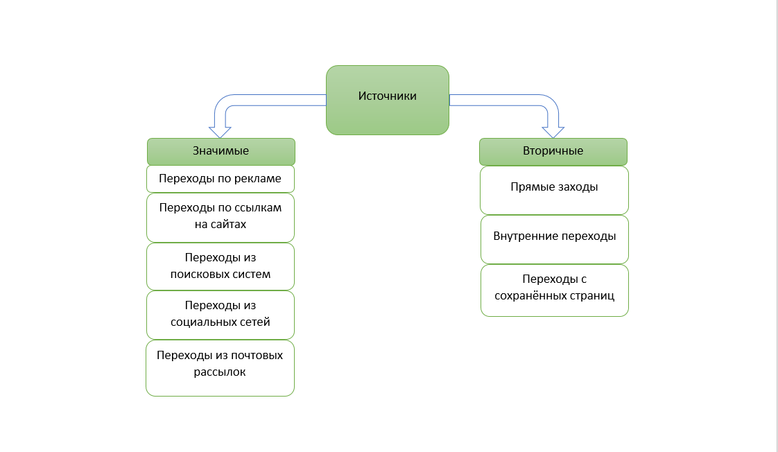 <p>
Модель «Последний значимый переход» </p> <p>
Модель «Последний значимый переход» </p>