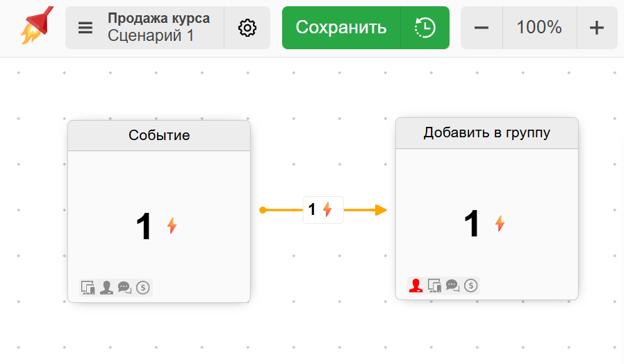 Действия после события в воронке автоматически выполнятся Действия после события в воронке автоматически выполнятся