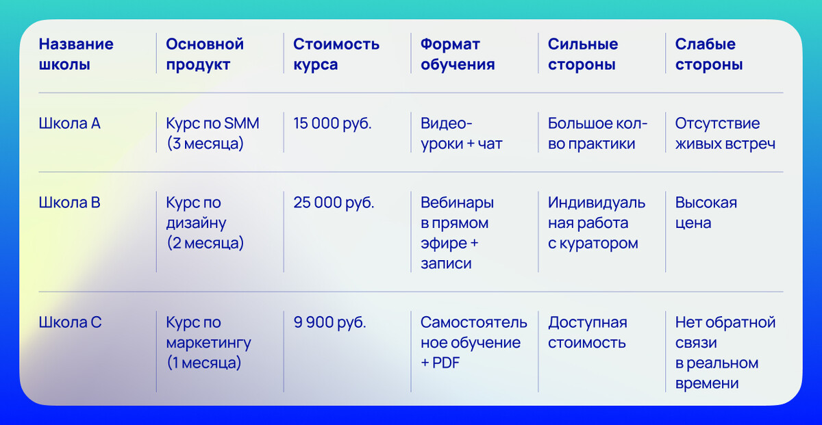 <p>
Пример таблицы анализа конкурентов </p> <p>
Пример таблицы анализа конкурентов </p>